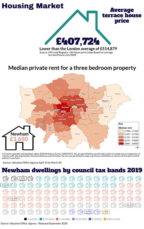 economic activity newham|Newham Info – Economy & Employment.
